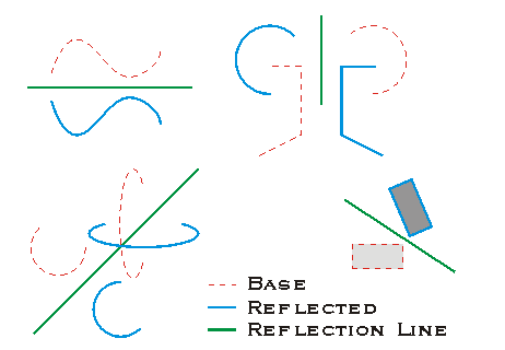 GeometryEngine ReflectAboutLine