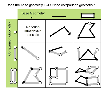 GeometryEngine Touches