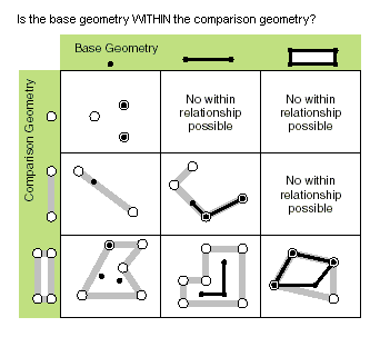 GeometryEngine Within