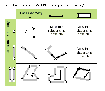 base geometry