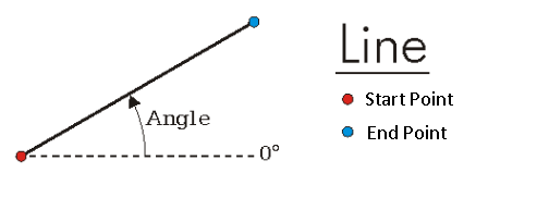 Line Segment