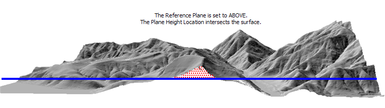 Reference Plane Above; Plane Height intersects surface