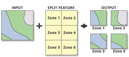 Split Analysis ArcGIS Pro Documentation