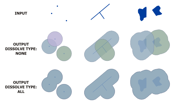 Buffer Definition - What is a buffer?