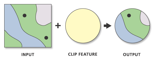 Clip Analysis Arcgis Pro Documentation