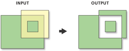 Symmetrical Difference tool illustration