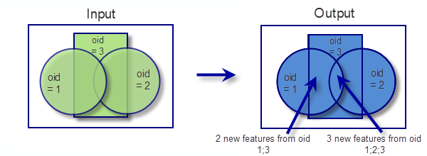 intersect arcmap