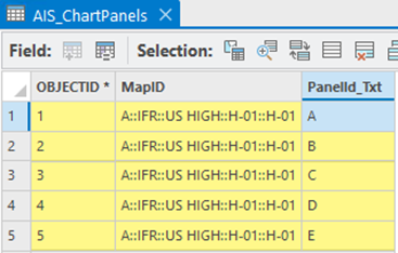 AIS_ChartPanels table with rows populated