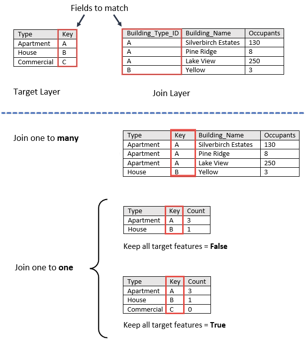 arcmap spatial join