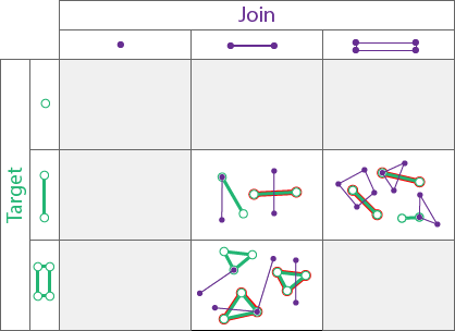 Spatial relationship type Crosses