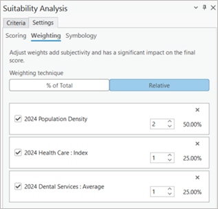 Relative weighting technique