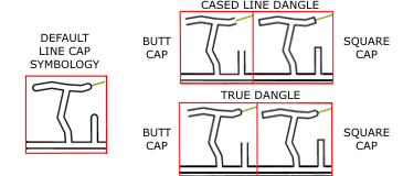 Calculate Line Caps tool illustration