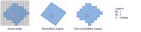 raster format in gis