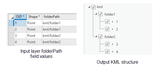 Kml Conversion Arcgis Pro Documentation