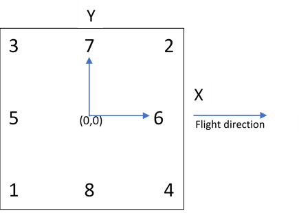 Definition of fiducial points and distances. The blue dots indicate the