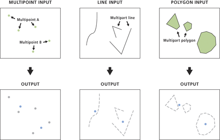 Feature To Point Data Management ArcGIS Pro Documentation