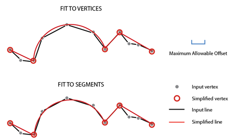 Fit To Vertices and Fit To Segments