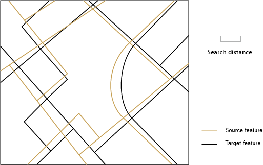 Illustration of similar but inconsistent datasets for feature matching