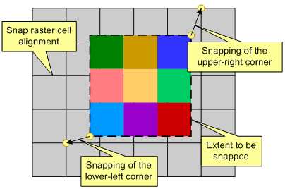 Extent to be snapped