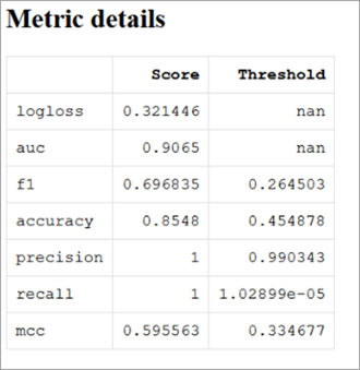 Metric details table