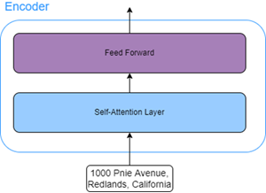 Encoder layers