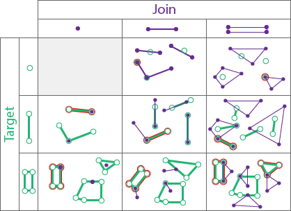 How To: Make the FeatureID (FID) Field Available to Spatial Analyst Tools  That Take Featur