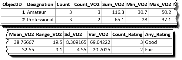 PROPERTIES of POWERS \Prof. Gis/ 