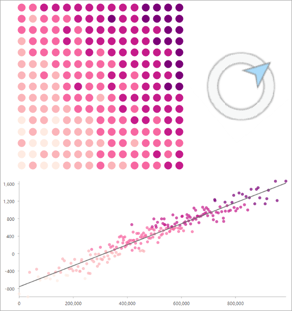 Directional Trend tool illustration