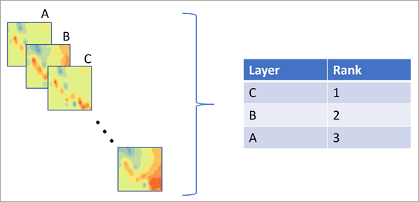 Compare Geostatistical Layers tool illustration