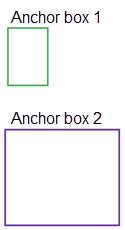 Legend of the two anchor boxes