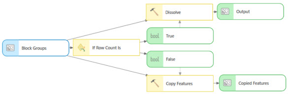 The If Row Count Is tool in ModelBuilder