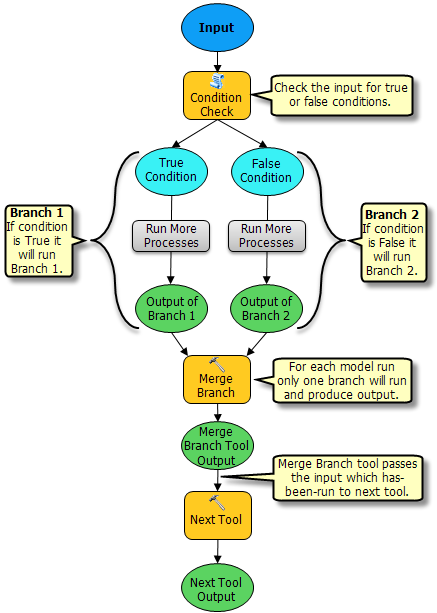 Merge Branch illustration