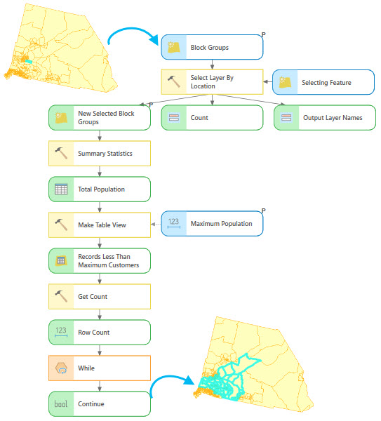 Use of While in ModelBuilder