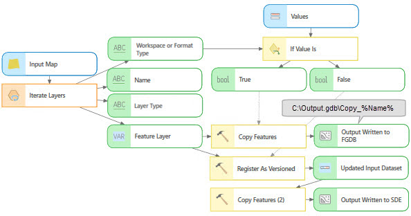 Example of using the workspace type derived output