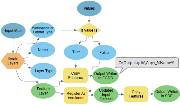 Iterate Layers Modelbuilder Arcgis Pro Documentation