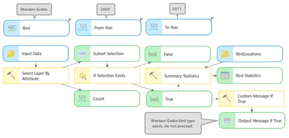 Custom Message tool example