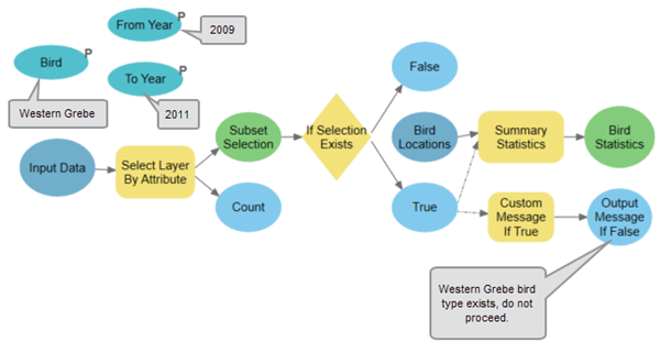 Custom Message tool example