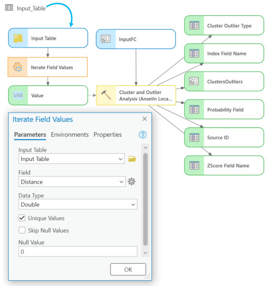 How to use Iterate Field Values