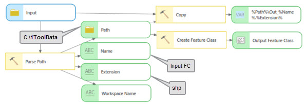 Parse Path with the Create Feature Class tool
