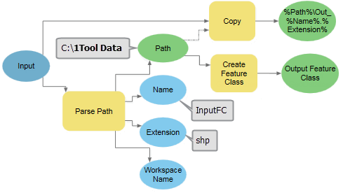 Examples of using Model Only tools in ModelBuilder—ArcMap