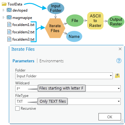 make netcdf raster layer iterator arc