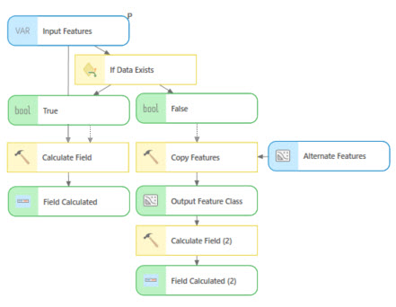 The If Data Exists tool in ModelBuilder