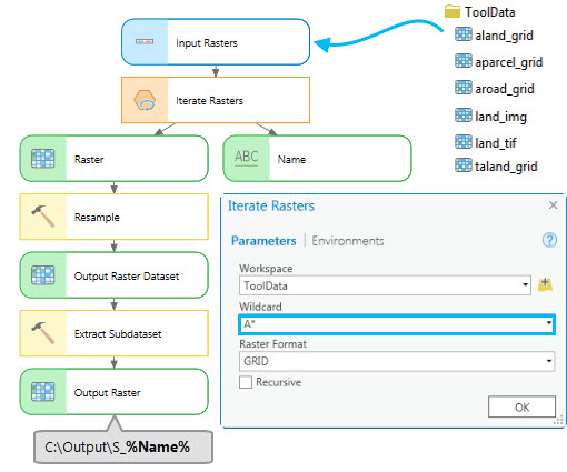 How to use Iterate Rasters