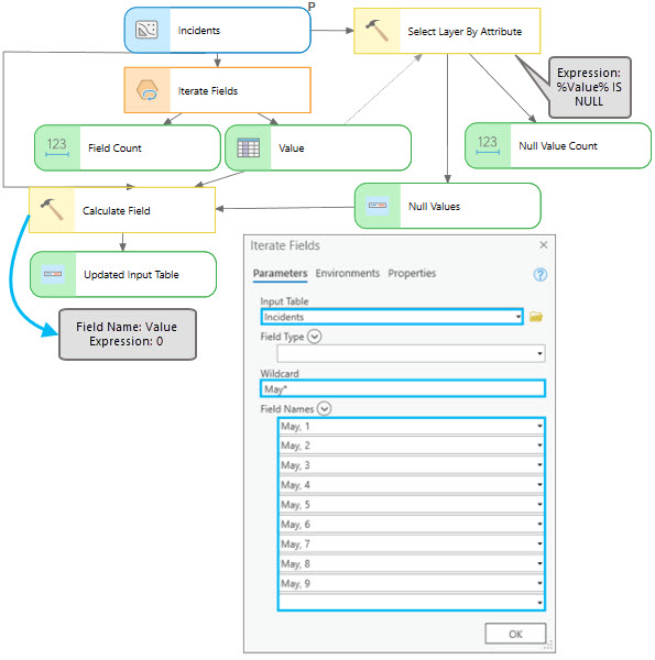How to use Iterate Fields