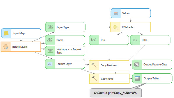 Example of using the layer type derived output