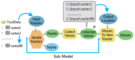 ModelBuilder 101: For ArcGIS Pro users who want to automate workflows