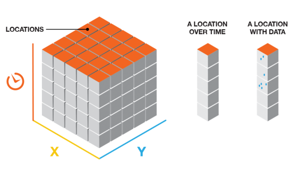 Cube locations with and without data