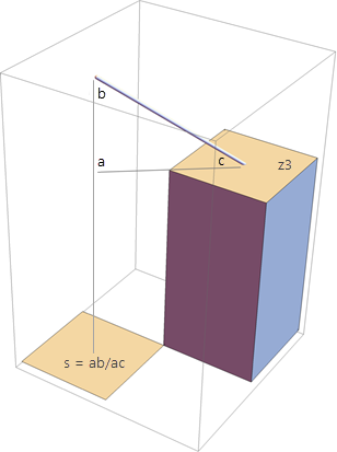 Diagonal slope calculation for one cell