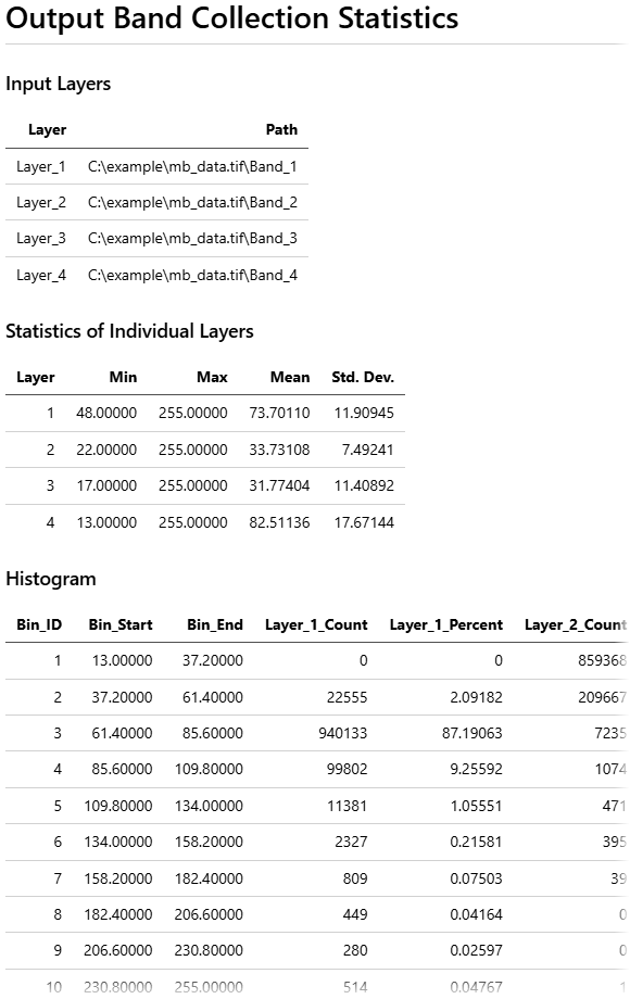 Markdown output after rendering