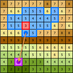 Distance from a depression to the downstream connection